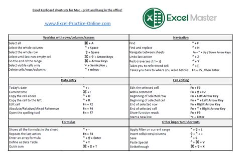 How do you do F9 in Excel on a Mac?