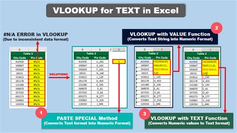 How do you do a VLOOKUP with text?