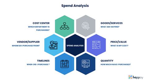 How do you do a spend analysis?