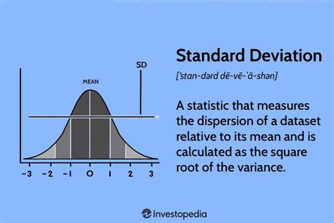 How do you do standard D?