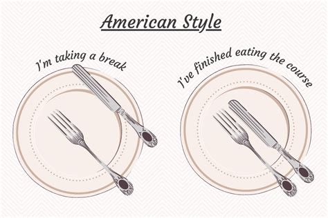 How do you eat American style?