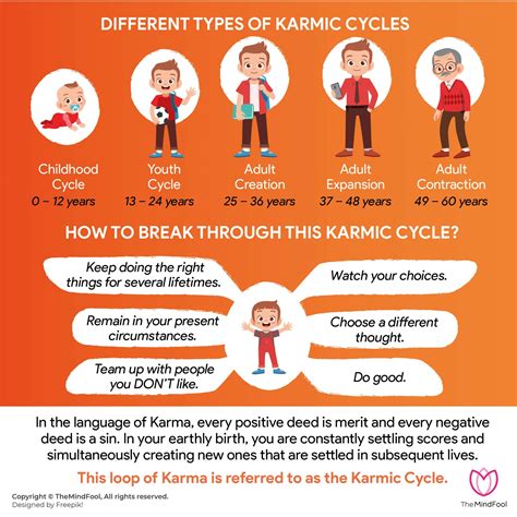 How do you end a karmic cycle?