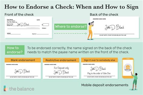 How do you endorse a check to a family member?