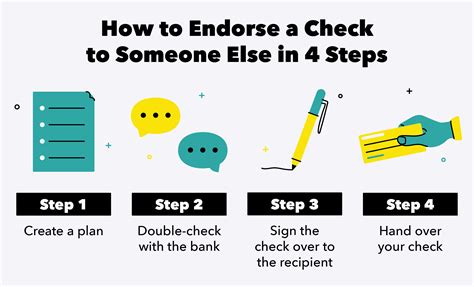 How do you endorse a check to someone else?