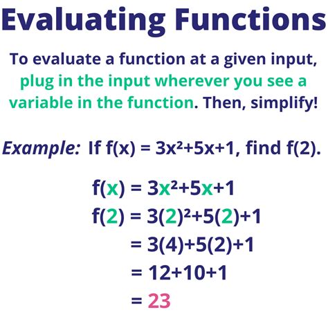 How do you evaluate a function for the elements in the domain?