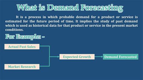 How do you evaluate demand forecast?