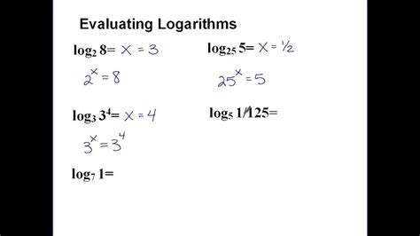 How do you evaluate log 1?