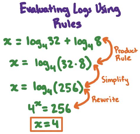How do you evaluate log base 10?