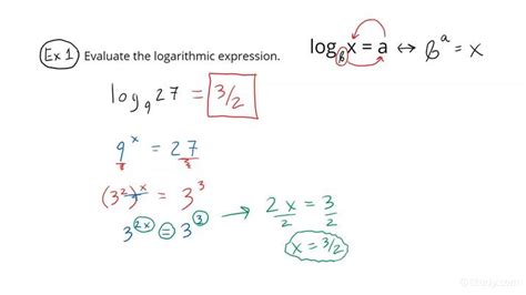 How do you evaluate negative logs?