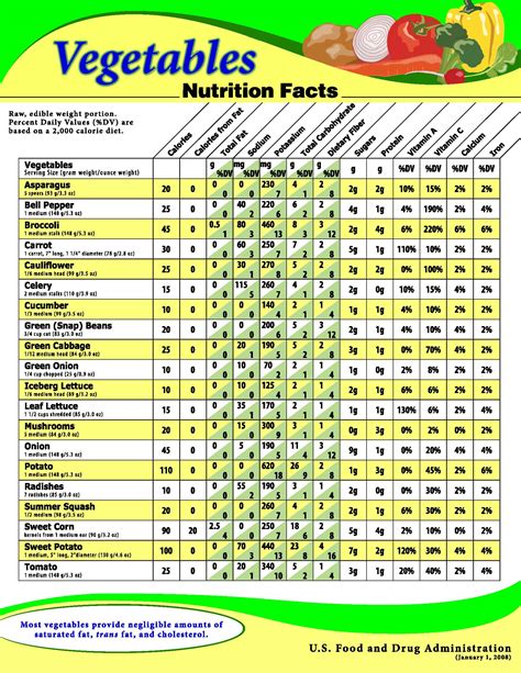 How do you evaluate nutrient content?