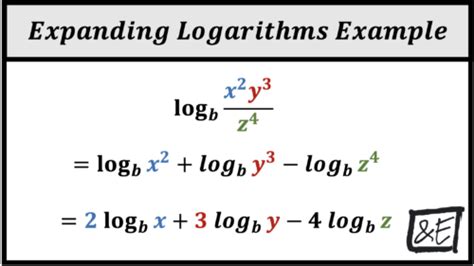How do you expand log 15?