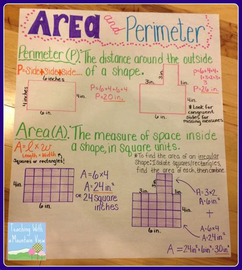 How do you explain area and perimeter to students?