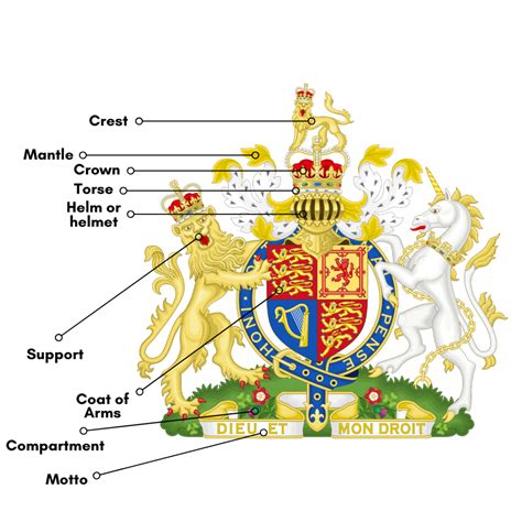 How do you explain coat of arms to a child?