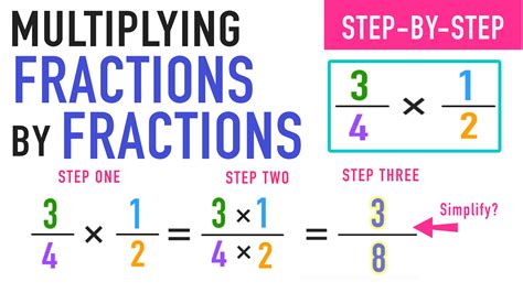 How do you explain fractions?