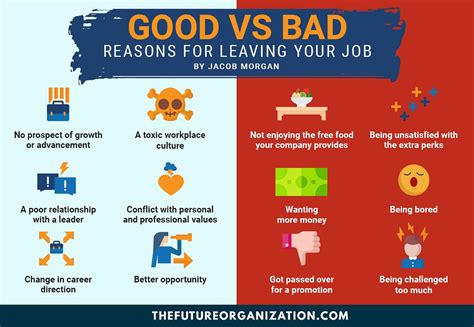 How do you explain leaving a job because of bad management?