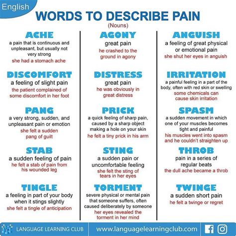 How do you express emotional pain in words?