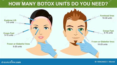 How do you extend Botox?