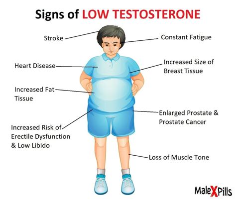 How do you feel if your testosterone is low?