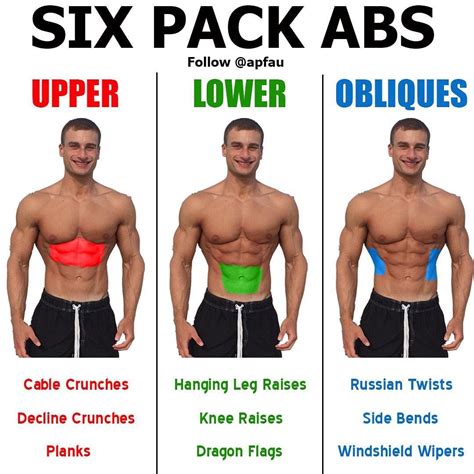 How do you feel your lower abs?