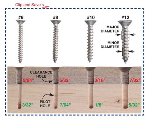 How do you fill a hole so that I can screw into it?