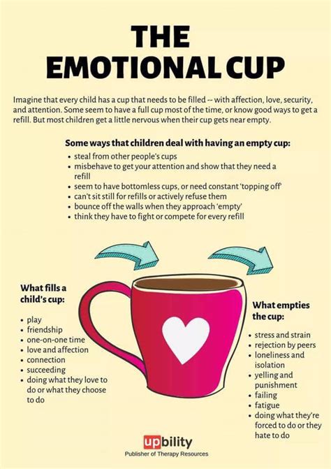 How do you fill up emotionally?
