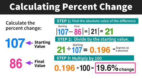 How do you find 15% of 120?