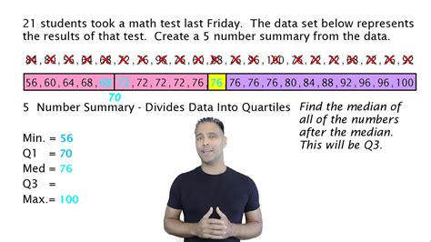 How do you find 5 summary data?