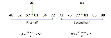 How do you find Q3 by hand?