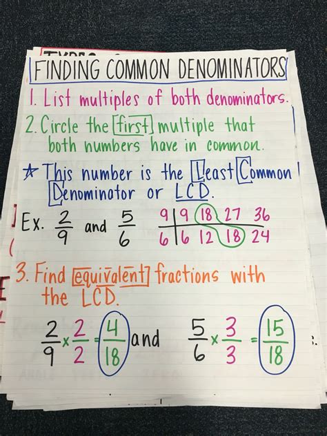 How do you find a common fraction?