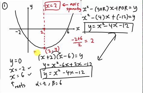 How do you find a curved line?