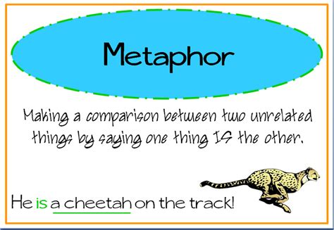 How do you find a metaphor?