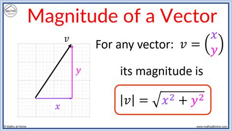 How do you find a vector given its magnitude?