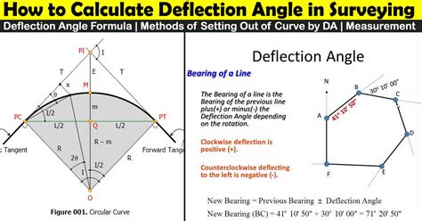 How do you find angle of deflection?