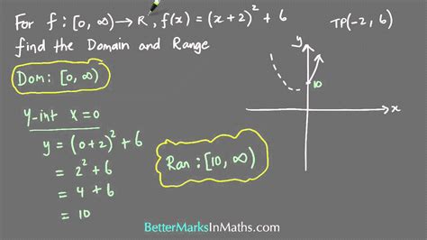 How do you find domain and range in an equation?