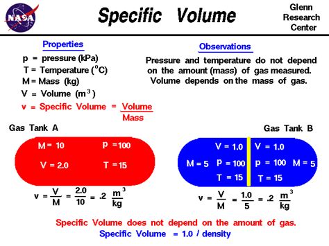 How do you find mass from specific volume?