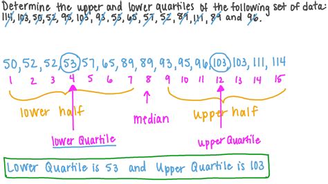 How do you find quartiles by hand?