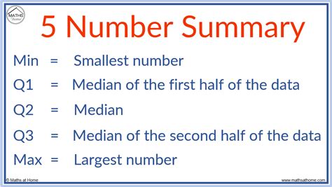 How do you find the 5 number summary?