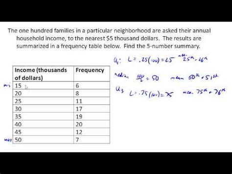 How do you find the 5 number summary of a frequency table?