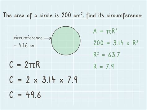 How do you find the area of any circle?