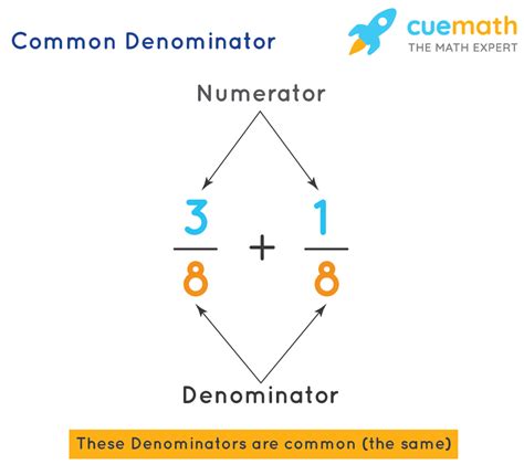 How do you find the common denominator of a number?