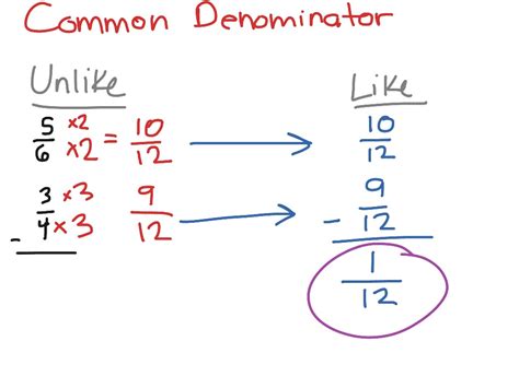 How do you find the common denominator quickly?