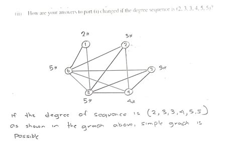 How do you find the degree of a complete graph?