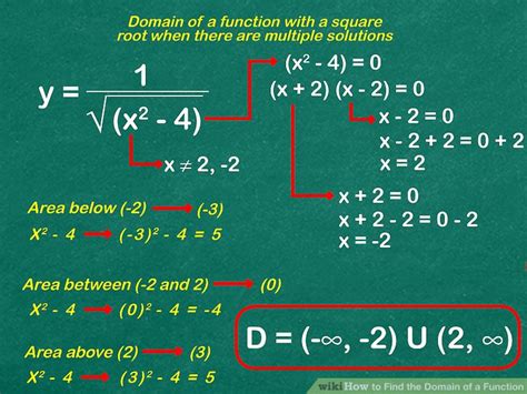 How do you find the domain of a function?