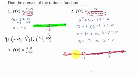 How do you find the domain restriction of a rational function?