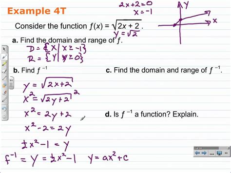 How do you find the domain restrictions of an inverse function?