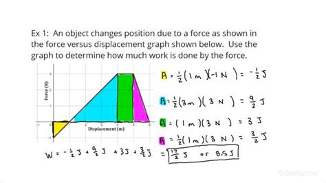 How do you find the force of displacement?