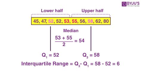 How do you find the interquartile range with 5 numbers?