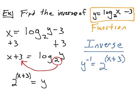 How do you find the inverse of a log function?