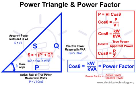 How do you find the power factor of a generator?