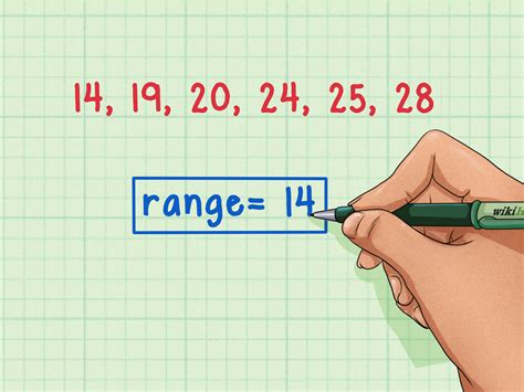 How do you find the range of 0 and 9?